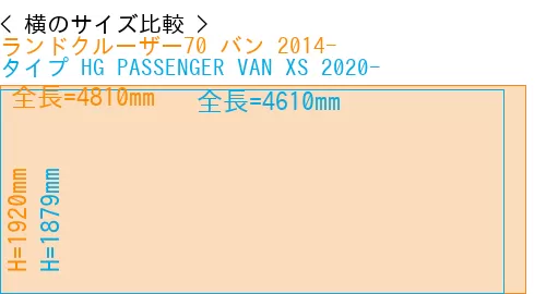 #ランドクルーザー70 バン 2014- + タイプ HG PASSENGER VAN XS 2020-